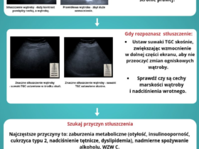 Podwyższona echogeniczność wątroby | Portal wymiany wiedzy o ultrasonografii - Eduson